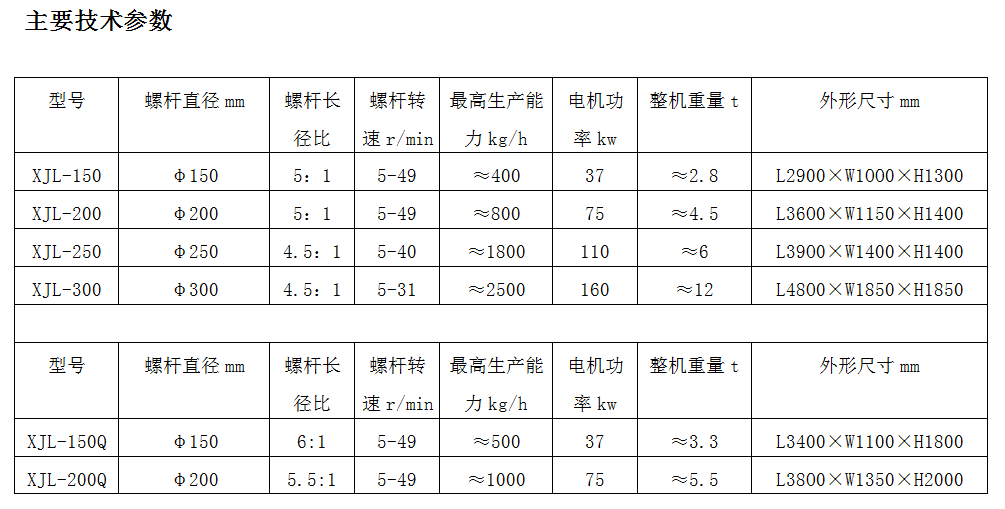 濾膠機廠家